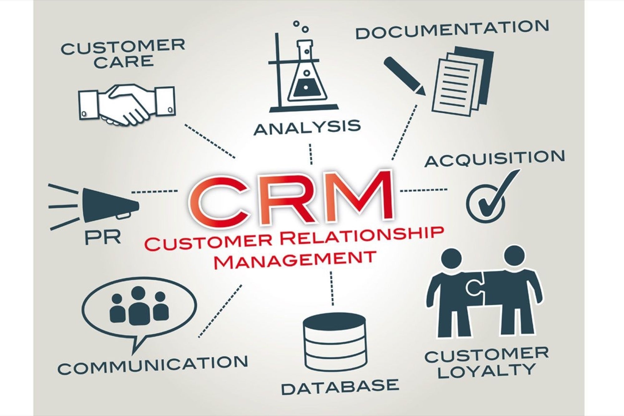 CRM Business